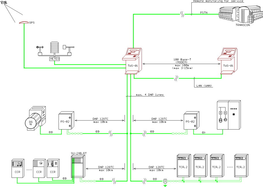 02_02_03_mini_schema