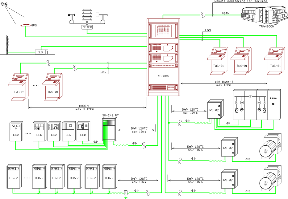 02_02_05_max_schema